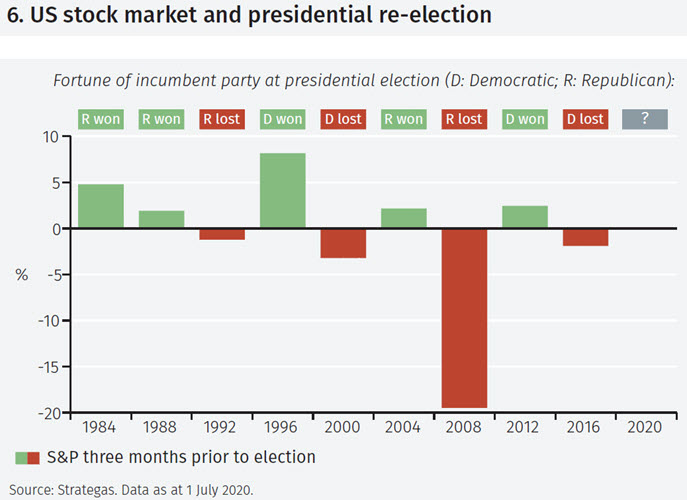 Next moves: focus turns to US politics